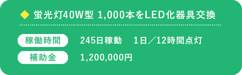 ◆ 蛍光灯40W型 1,000本をLED化器具交換
